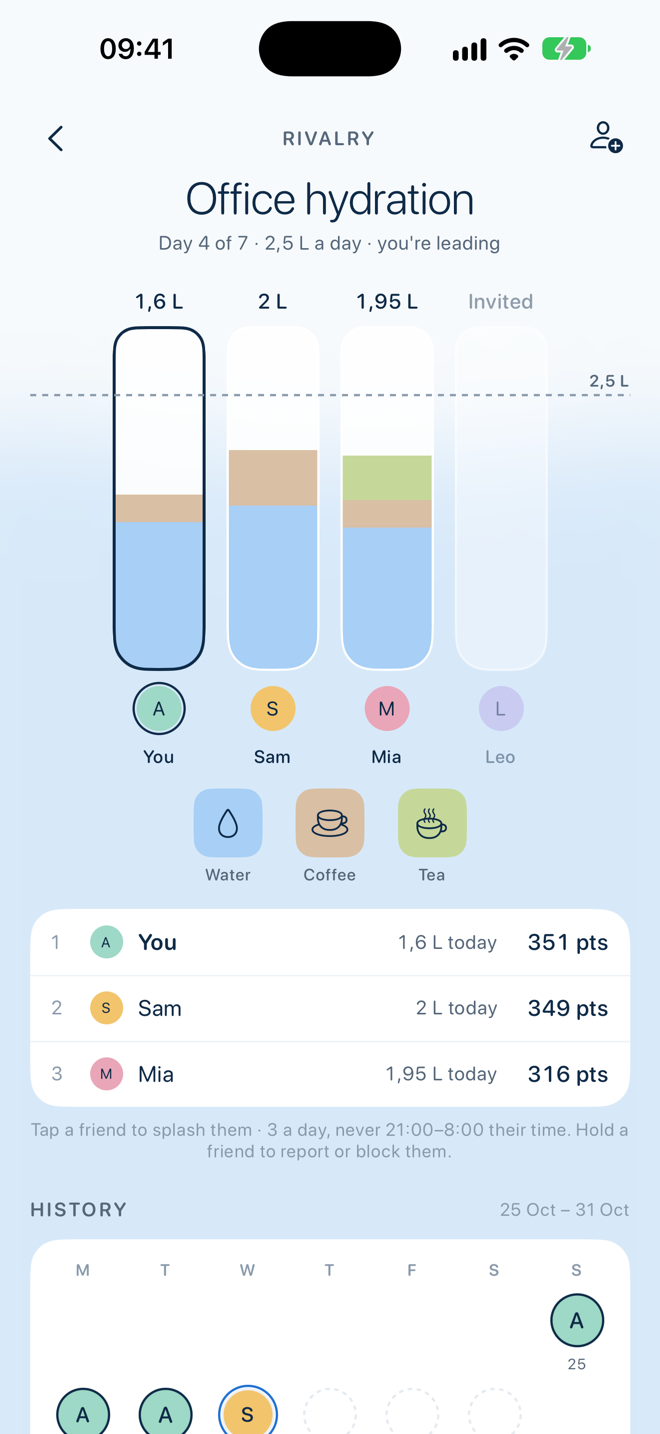 A rivalry board: everyone’s glass today, the counted drinks and the table